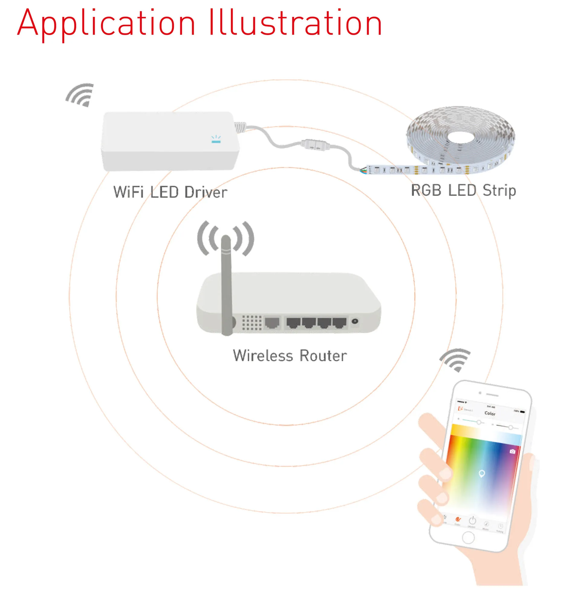 2.4GHz Wi-Fi, 802. 11b/g/n RGB LED strip Kit, RF Remote, Plug and Play, 10m, 5050 LED, 70W, 100-240Vac, IP20. WF60RGB-10M  LTECH Wireless Receiver